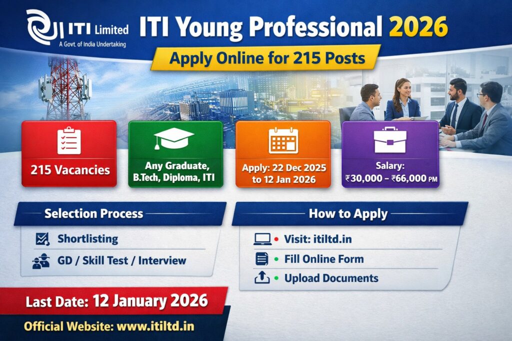 ITI Young Professional 2026 recruitment notification apply online for 215 posts.