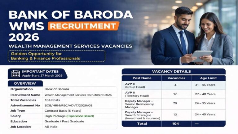 Bank of Baroda WMS Recruitment 2026 notification details vacancy salary apply online