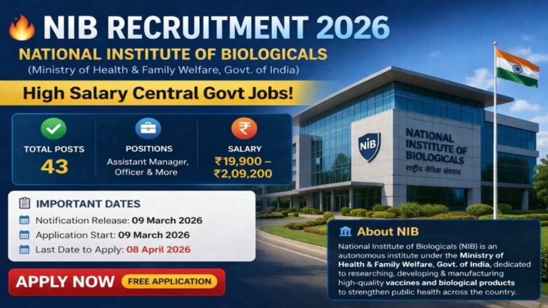 NIB Recruitment 2026 notification for 43 posts apply online high salary govt jobs