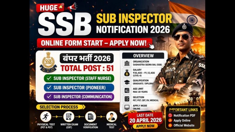 SSB Sub Inspector Notification 2026 51 Posts online form apply PET PST exam salary details government job India