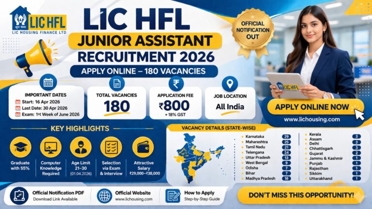 LIC HFL Junior Assistant Recruitment 2026 Apply Online 180 Vacancies Notification Details