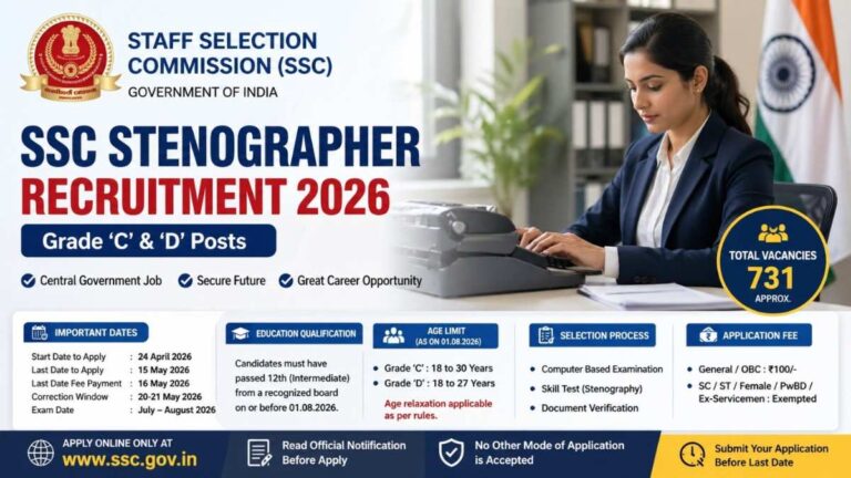 SSC Stenographer Recruitment 2026 notification banner showing Grade C and D posts details, important dates, eligibility and vacancies