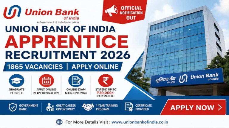 Union Bank of India Apprentice Recruitment 2026 notification for 1865 vacancies apply online details