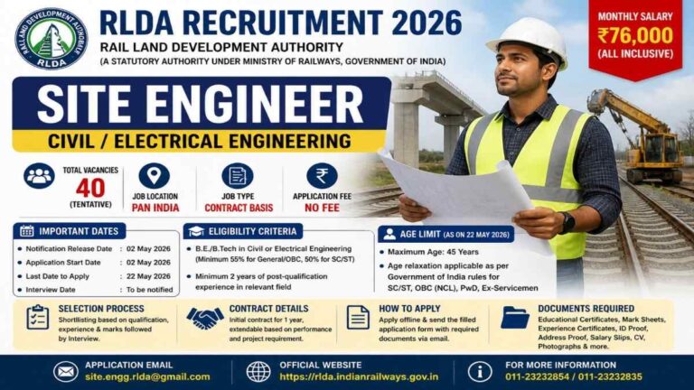 RLDA Recruitment 2026 Site Engineer Civil Electrical Engineering salary 76000 notification details