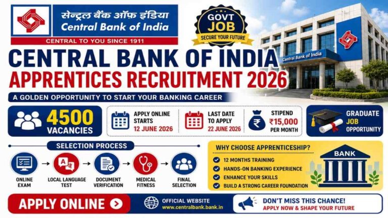 Central Bank of India Apprentices Recruitment 2026 Notification for 4500 vacancies with eligibility, application dates and selection process details