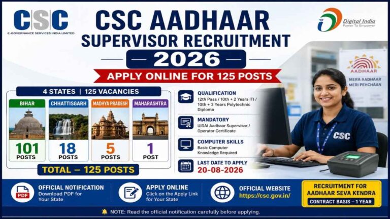 CSC Aadhaar Supervisor Recruitment 2026 Notification for 125 Posts in Bihar, Chhattisgarh, Madhya Pradesh and Maharashtra