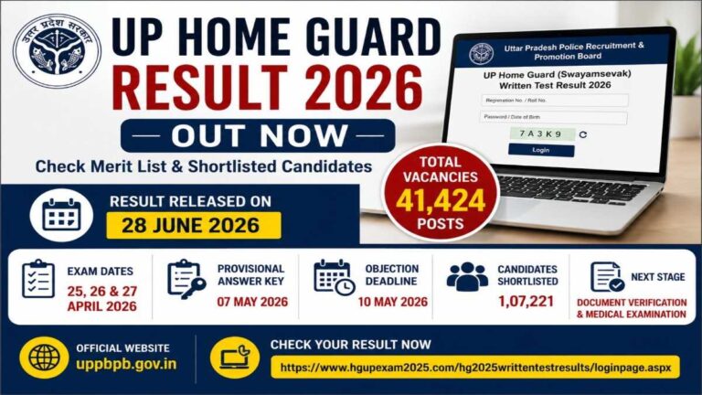 UP Home Guard Result 2026 Out for 41424 Posts Check Merit List Shortlisted Candidates