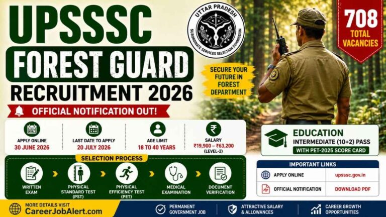 UPSSSC Forest Guard Recruitment 2026 Notification for 708 Posts Apply Online, Eligibility, Age Limit, Selection Process and Salary