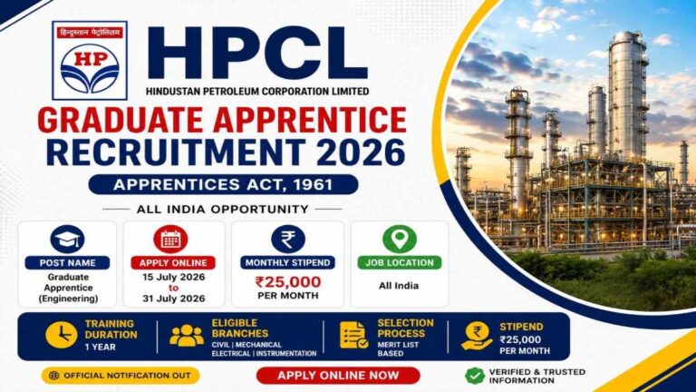 HPCL Graduate Apprentice Recruitment 2026 feature image for Engineering Graduate Apprentices across India with ₹25,000 monthly stipend.