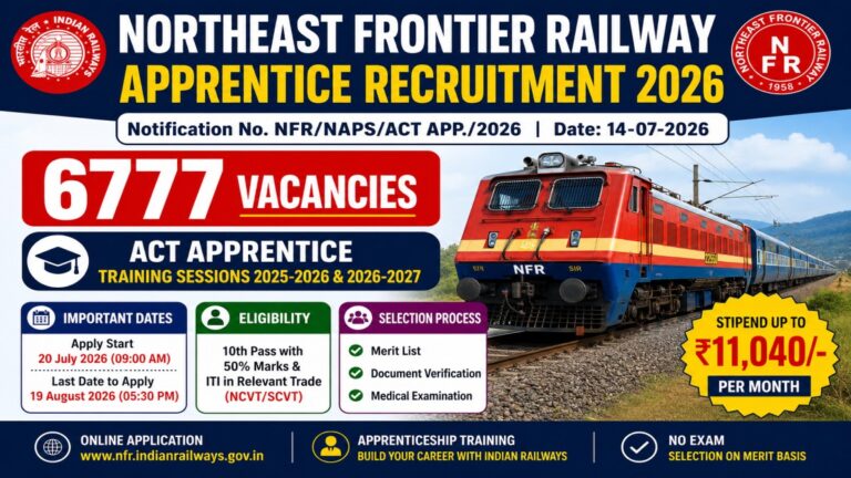 NFR Apprentice Recruitment 2026 – 6777 Vacancies