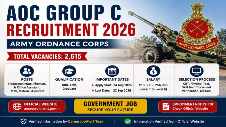 AOC Group C Recruitment 2026 with 2615 vacancies