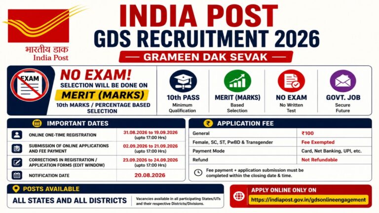 India Post GDS Recruitment 2026 Apply Online and Important Dates