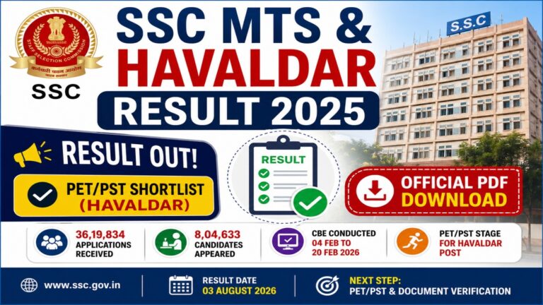 SSC MTS & Havaldar Result 2025 officially released for PET PST shortlisted candidates with official PDF download.