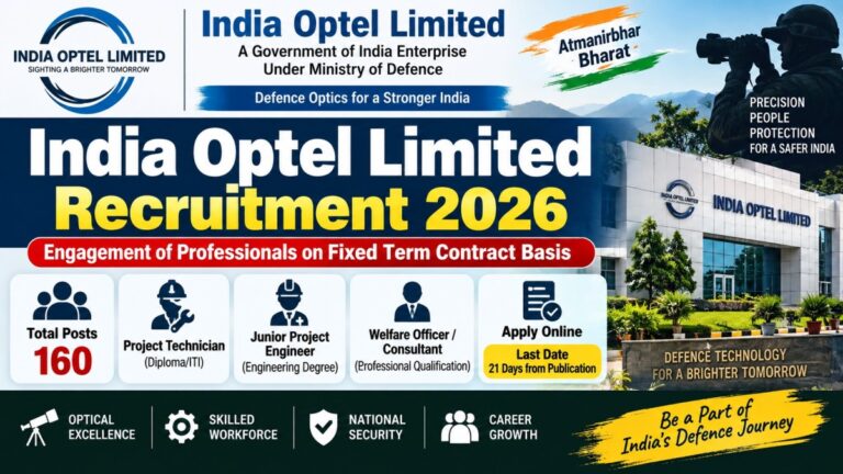 India Optel Limited Recruitment 2026 160 vacancies and apply online